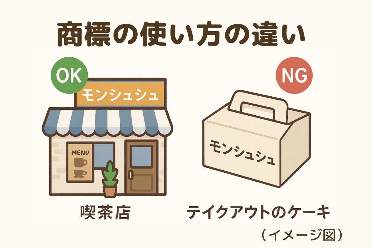 ポイント
